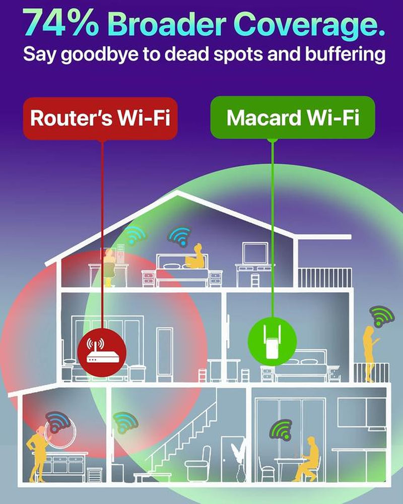 Fastest Wifi Extender/Booster | Latest Release up to 74% Faster | Broader Coverage Wifi Extenders Signal Booster for Home | Internet Booster Wifi Repeater, W/Ethernet Port, Made for USA