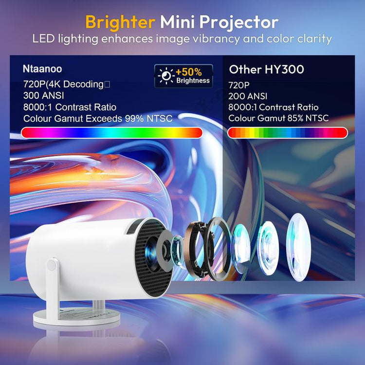 [Summer Deals] Nerunsa Mini Projector Portable Projector 4K 1080P Full HD Support, Smart Projector 5G Wifi 6 BT5.0 Auto Horizontal Correction, 360° Rotatable Outdoor Projector for Phone/Tv Stick/Laptop