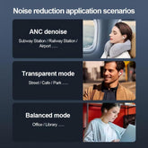 Noise reduction application scenarios for Full Color Display Wireless Earbuds featuring ANC modes.