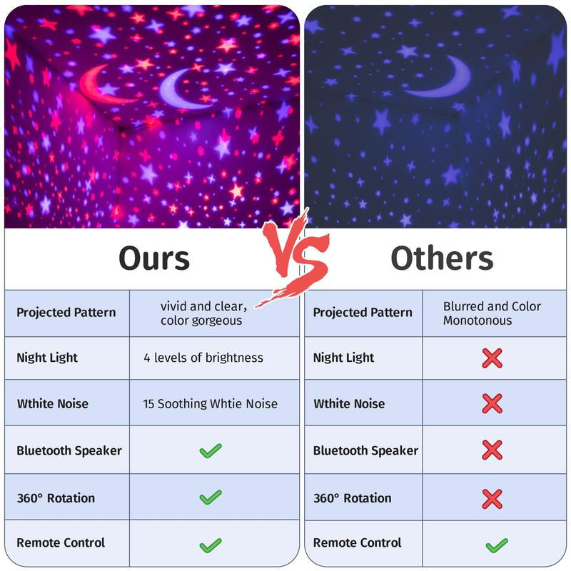 Starry Sky Projector Night Light, Rechargeable Remote Control Starry Sky Projectors, Music Starry Sky Projector, Decorative Lights for Bedroom, Living Room, Projectors Lamp, Decorative Lamp