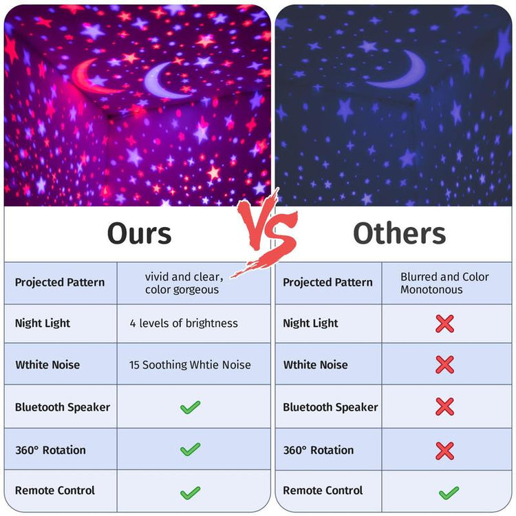 Starry Sky Projector Night Light, Rechargeable Remote Control Starry Sky Projectors, Music Starry Sky Projector, Decorative Lights for Bedroom, Living Room, Projectors Lamp, Decorative Lamp