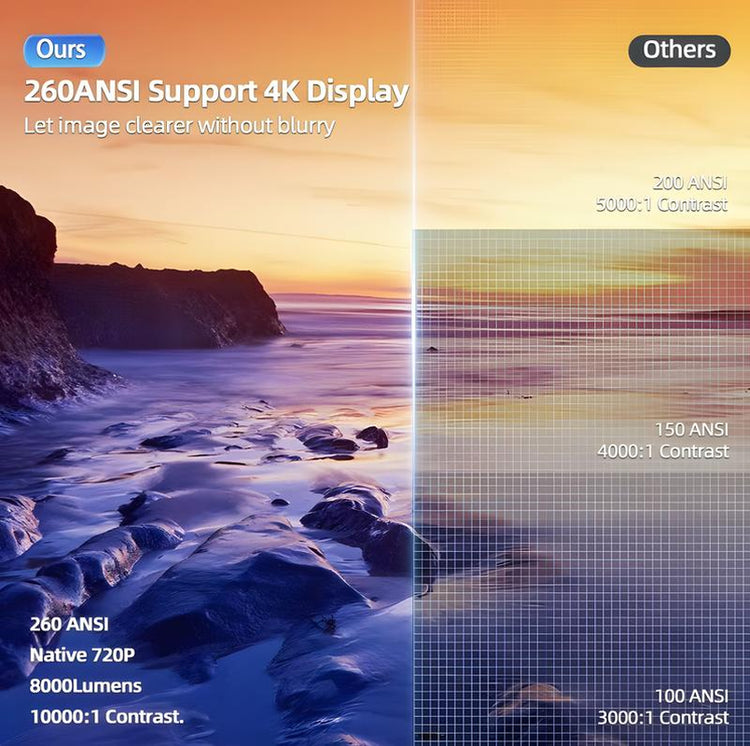 Haoye Portable Projector,5G Wifi&Bluetooth,Bt 5.2,200 Inch Screen,Built-In Speaker,Home Outdoor Video Projector with Android 11 System Projectors