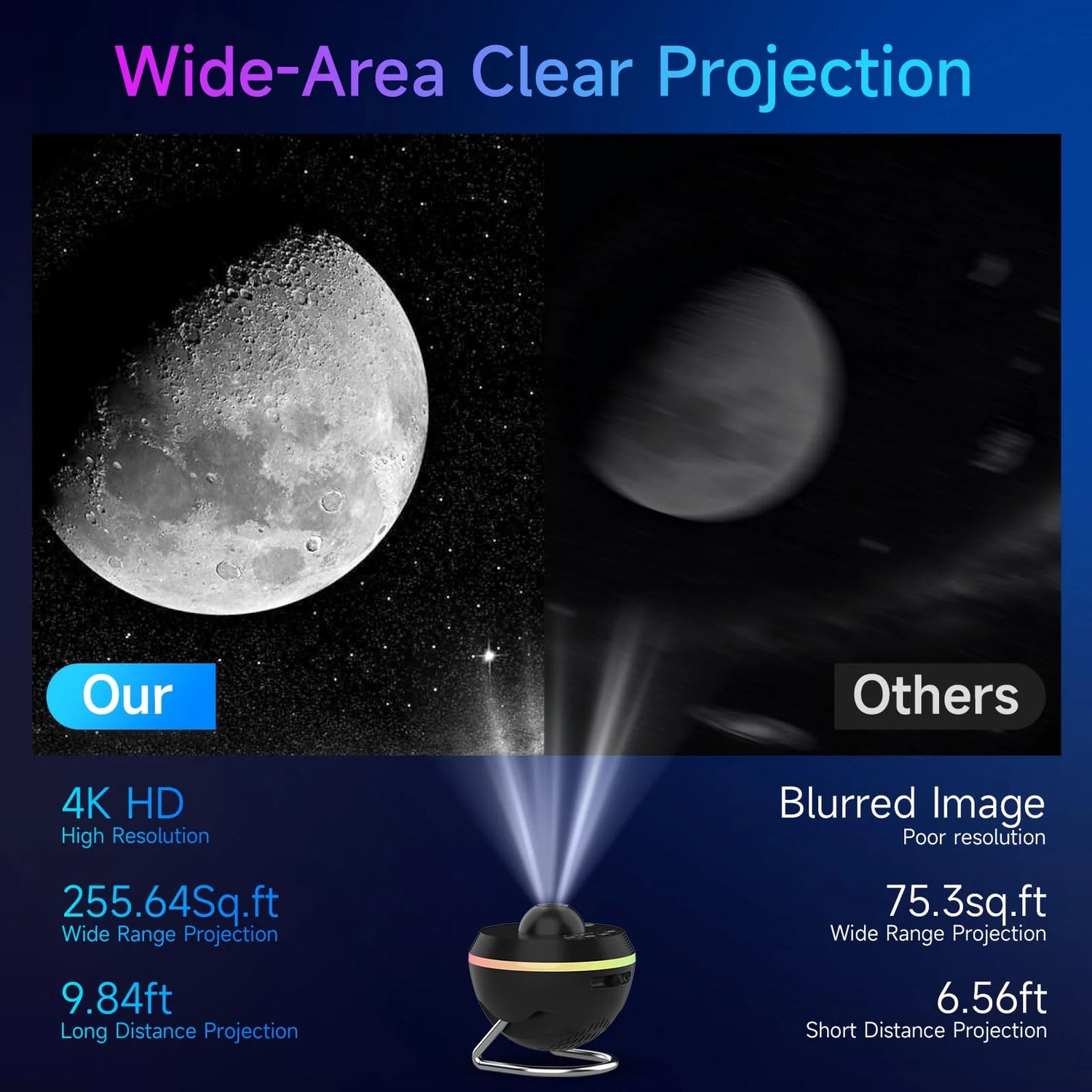 Planetarium Style Galaxy Projector comparison showing clear projection versus blurred image with 4K HD quality