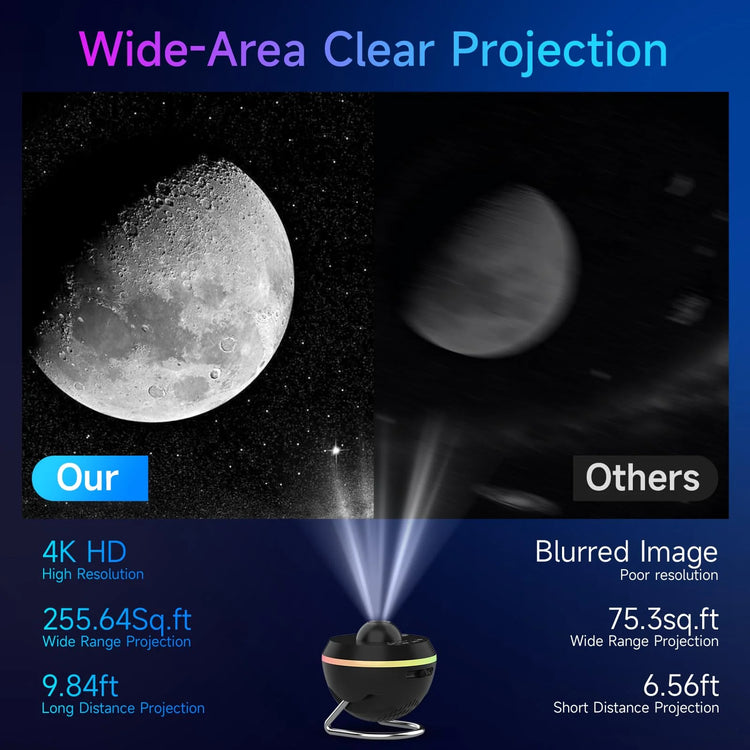Planetarium Style Galaxy Projector comparison showing clear projection versus blurred image with 4K HD quality