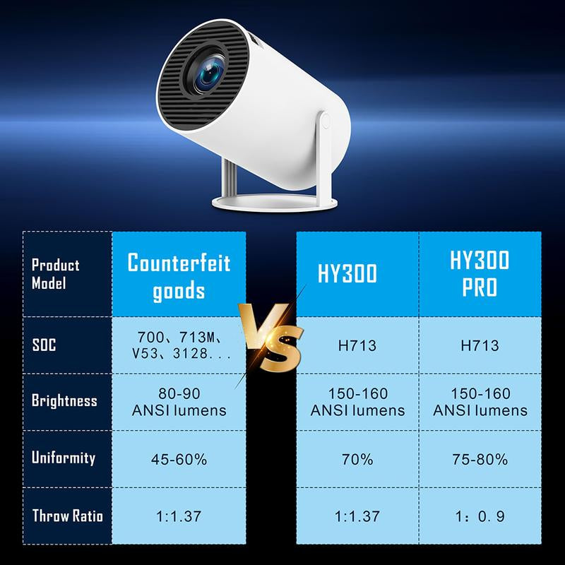 Comparison of Portable Mini Projector 720P features against counterfeit goods and HY300 models