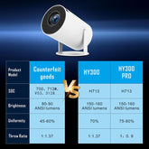 Comparison of Portable Mini Projector 720P features against counterfeit goods and HY300 models