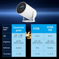 Portable Projector, Auto Keystone Correction Mini Projector, 720P Supported, 40–130 Inch Display, 2.4/5G Wifi, BT 5.0, 180° Flip, Android Movie Night Projector